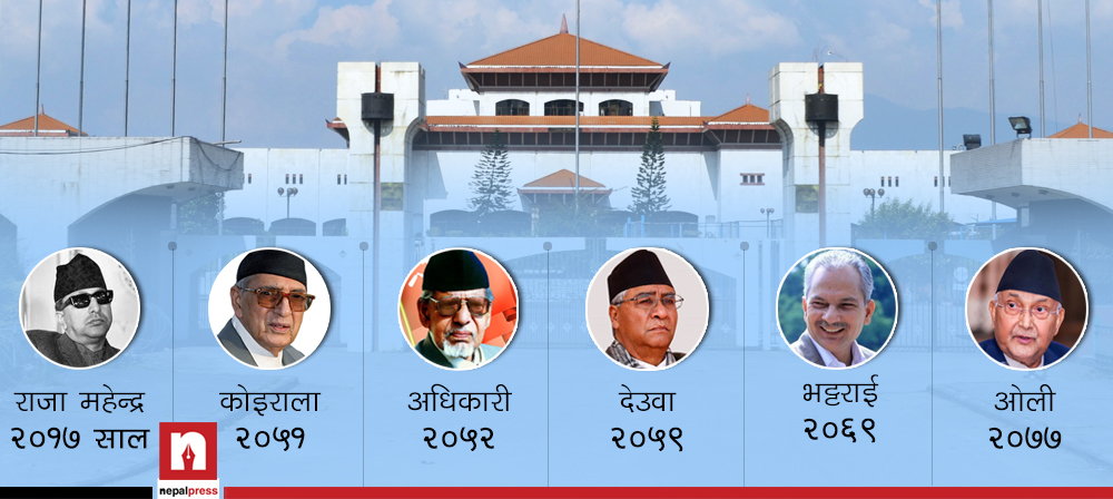 नेपालमा संसद विघटन: राजा र प्रधानमन्त्री कोही चोखो रहेनन्