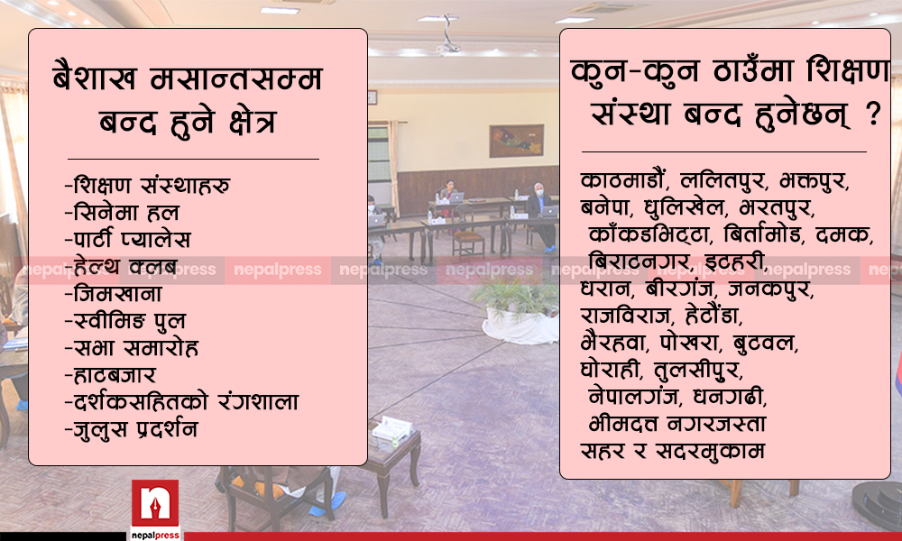 यी हुन् विद्यालय बन्द हुने शहर, वैशाख मसान्तसम्म कुन-कुन क्षेत्र बन्द हुने भए ? (सूचीसहित)