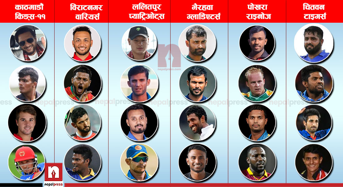 भोलिबाट ईपीएल : यी हुन् ६ टीमका २४ विदेशी क्रिकेटर