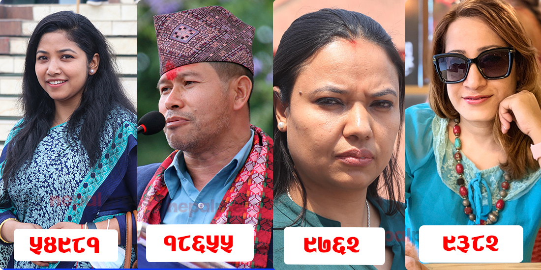 काठमाडौंको उपमेयरमा एमालेलाई तेब्बर मत, २९ उम्मेदवारको मत जोड्दा पनि १० हजार बढी