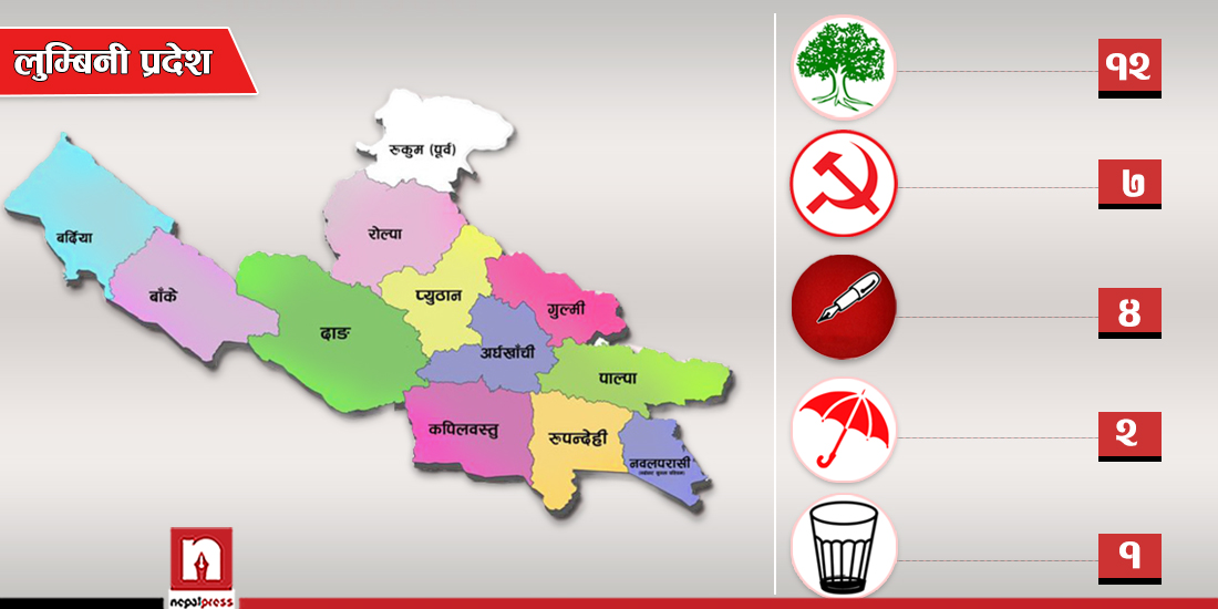 लुम्बिनी प्रदेश : यस्तो छ सत्तारुढ दलहरूको सीट बाँडफाँट, कुन दललाई कति ?