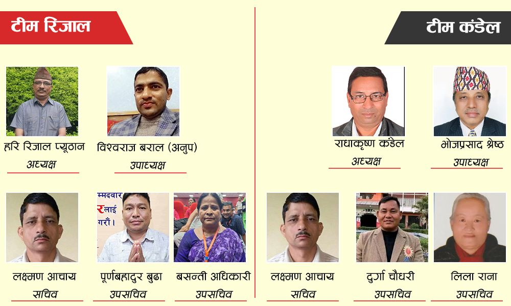 एमाले लुम्बिनी अधिवेशन : मतदानकाे लागि यस्तो बन्यो कँडेल भर्सेस रिजाल टीम