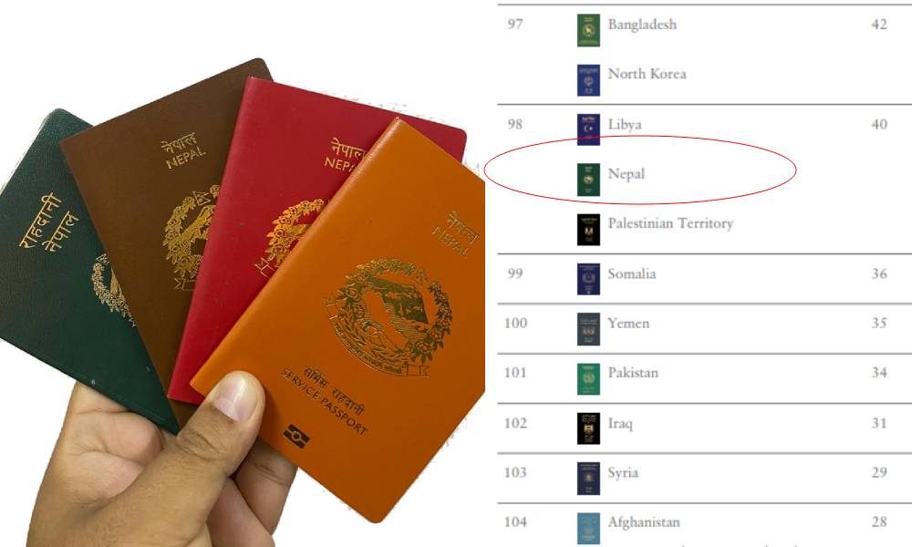 कुन देशका पासपोर्ट कति बलिया ? नेपाल पुछारबाट सातौँ स्थानमा